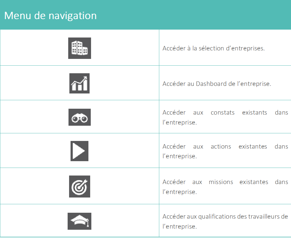 20210120_Safetify_Web_Table_icônes_1